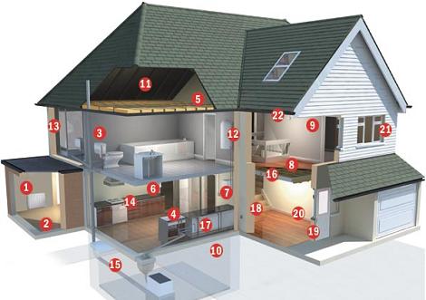 Showing property